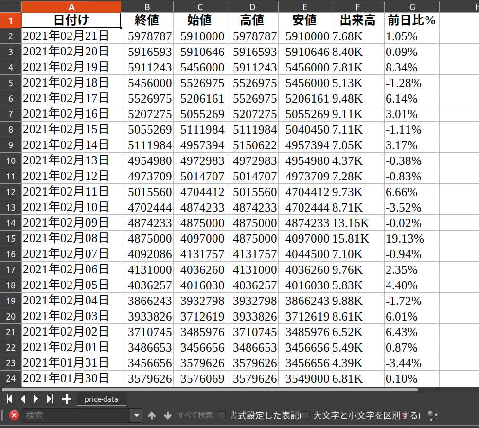 コピペok 深層学習aiを使った仮想通貨の自動売買を初心者向けに解説 インベイス 経済的自由を本気で達成するブログ